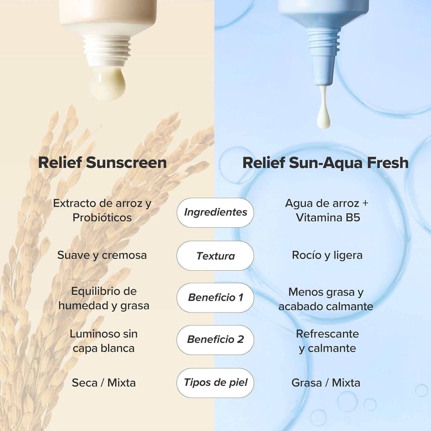 Belleza de Joseon – Relief Sun Aqua-Fresh Rice + B5 SPF50+ PA++++